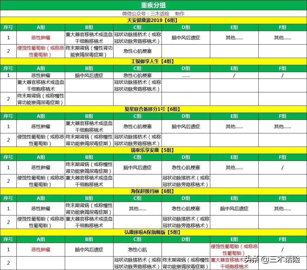 中兵光电科技股份有限公司（重疾险这样变才叫升级）