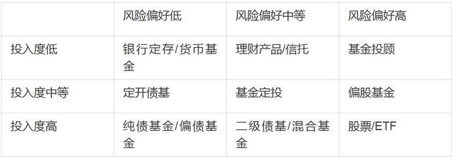 支付寶基金可以隨時贖回嗎，支付寶基金可以隨時贖回嗎知乎？