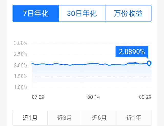 基金怎么買賺錢，基金怎么買賺錢-？