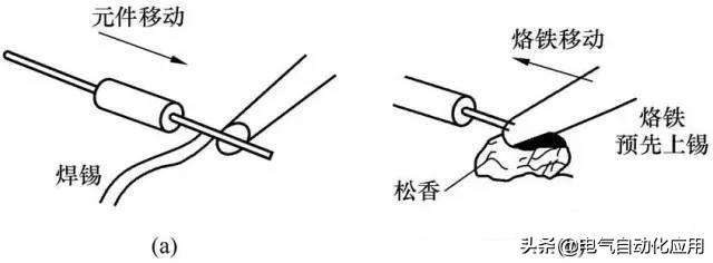 电烙铁的使用方法及图解，手工焊接注意事项和电烙铁使用方法