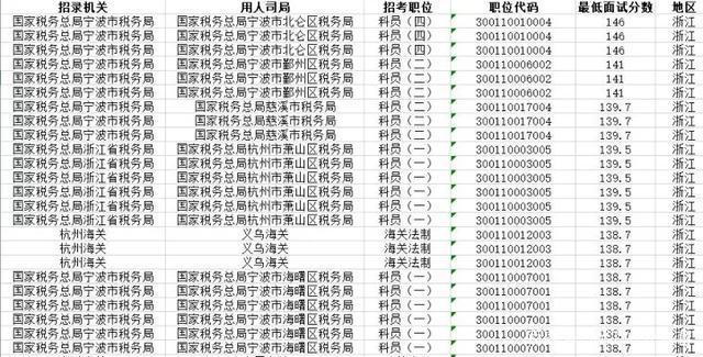 行测和申论各多少分，行测和申论各多少分能进面试（公务员考试160分是什么水平）