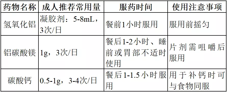 胃寒吃什麼藥效果最好(治療消化性潰瘍) - 百百科