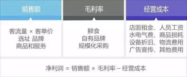 新商盟官网登录，新商盟登录怎么登小写字母（7-ELEVEn西北首店8月22日西安大都荟开业）
