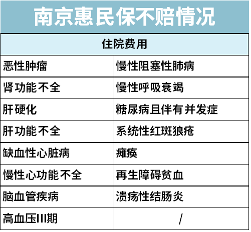 惠民大药房（全面汇总全国35个城市惠民保）