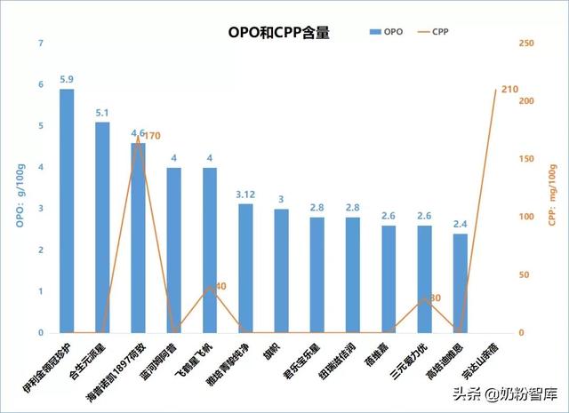 什么奶粉排行第一，最好的奶粉排名第一（20款知名奶粉深度评测）