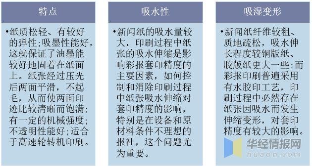 什么是新闻纸，什么叫新闻纸（中国新闻纸产量、消费量及进出口）