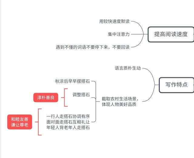冀中平原指的是哪里，冀是哪个省的简称（小学语文五年级上册第二单元学习导图）