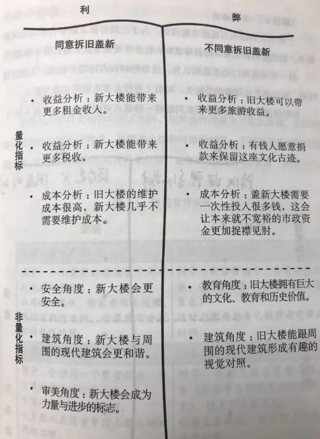 嘴笨的人如何提高口才，嘴笨的人如何提高口才看什么书（这5个训练方向快速提高你的口才）