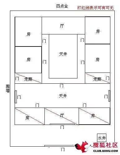 潮汕民居风水禁忌，你了解这些建筑么