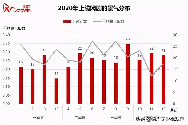 市场分析报告范文，市场分析报告（德塔文2020-2021年电视剧市场分析报告）