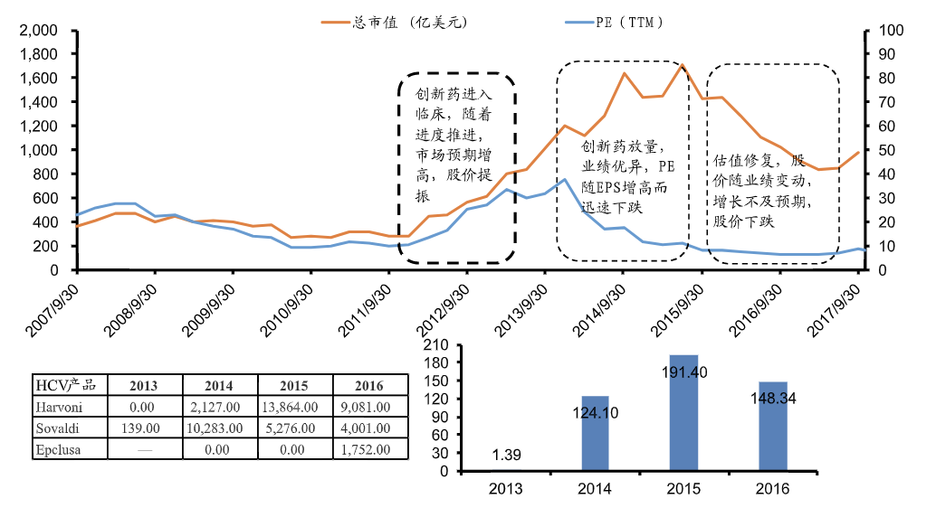 吉利德公司（公司深度）