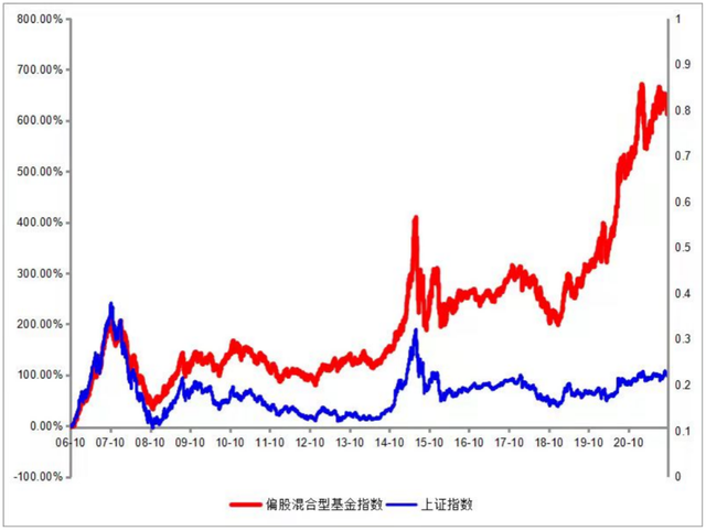 基金加倉(cāng)后不足7天要扣手續(xù)費(fèi)嗎，基金加倉(cāng)后不足7天要扣手續(xù)費(fèi)嗎為什么？