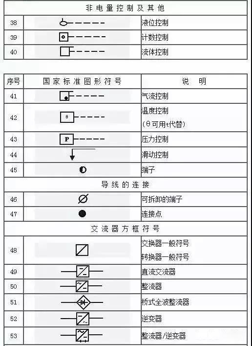 水电图纸符号大全，水电图纸符号大全图解（这份电气工程图形符号大全快收藏）