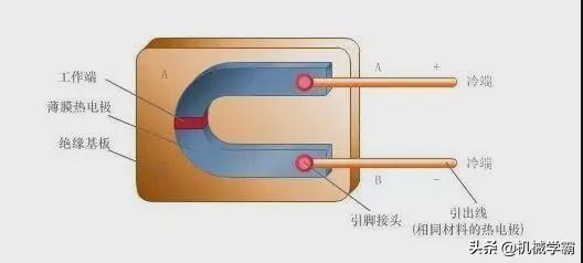 湿式气体流量计，气体流量计的校准（35个仪表结构原理动画）