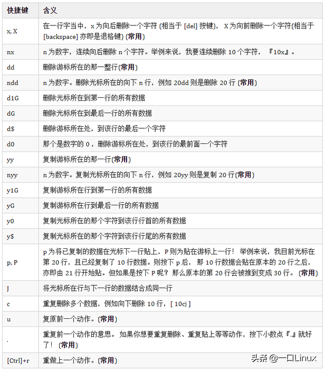 linux压缩命令，linux压缩命令gzip（Linux入门的基础知识点汇总）