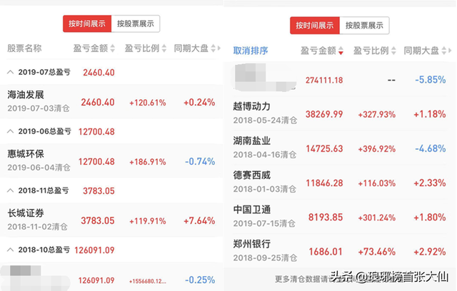 打新股技巧最佳时间,新股申购中签率（我一年中签十多只新股的经验）