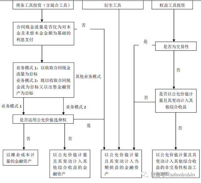 基金盈利如何取出本金和利息，基金盈利如何取出本金和利息的比例？