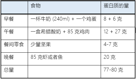 吃蛋白粉的副作用，蛋白粉的副作用（蛋白粉危害知多少）