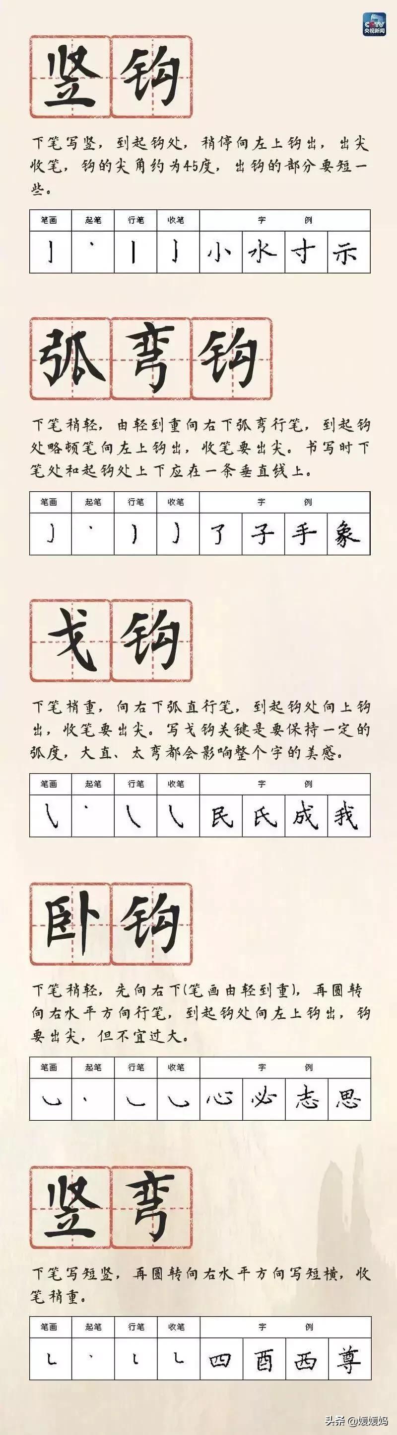 基本笔画名称表(乙的笔画名称怎么读)插图(3)