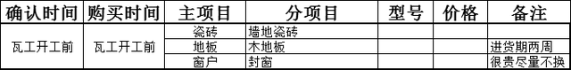 装修步骤和流程，房子装修步骤和流程（一文教你搞懂装修全流程）