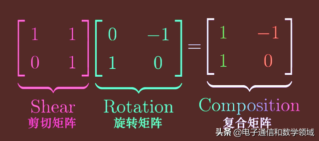 矩阵相乘为0意味什么（形象直观的“2X2矩阵”乘法运算的本质原理）