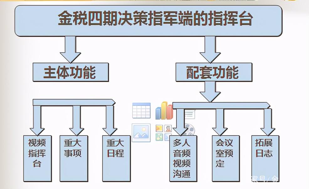 金税四期百度百科，聪明的企业都开始这么做（税务金税四期）