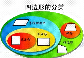 周角是什么意思，人教版数学四年级上册知识点