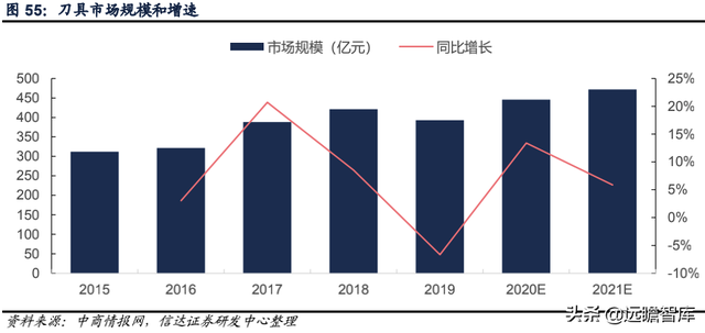 科德数控股份有限公司（精耕五轴联动机床十余年）