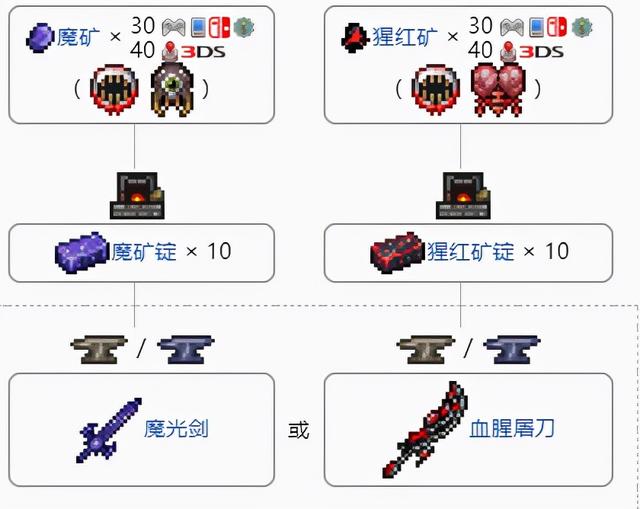 泰拉瑞亚彩虹猫之刃怎么获得，泰拉瑞亚彩虹猫之刃和泰拉之刃（全部材料获取方式一览）