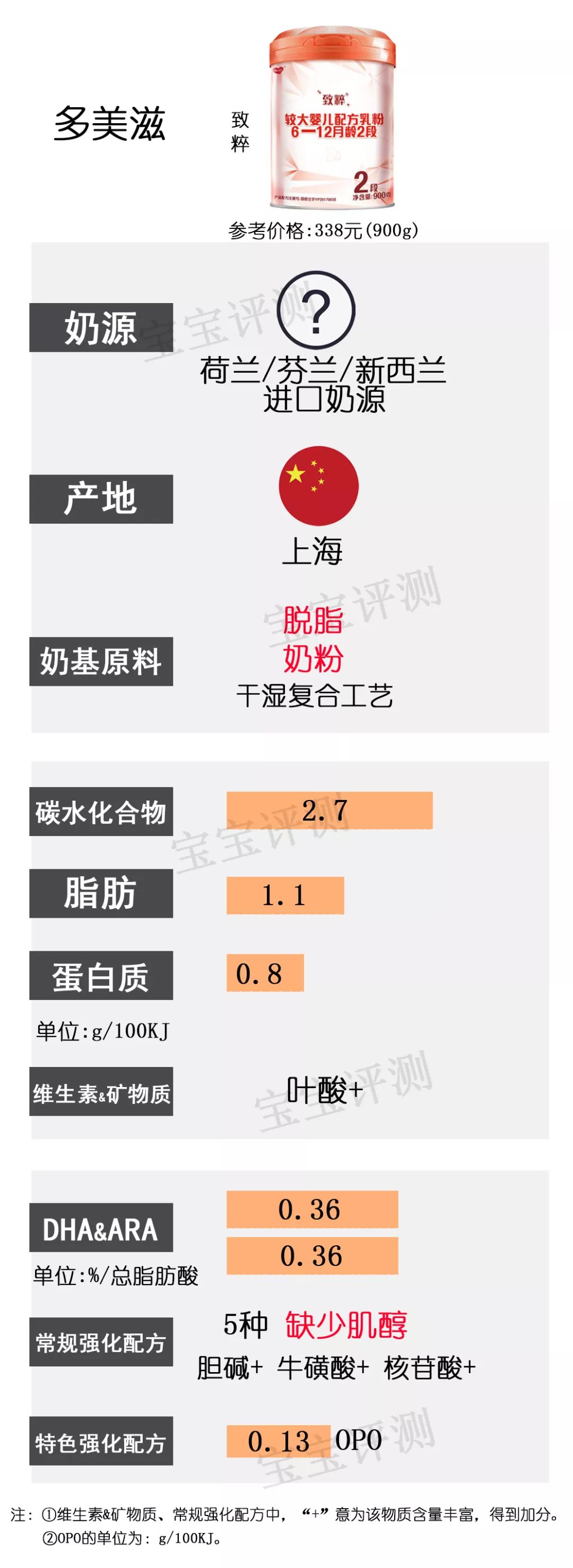 明一乳业（37款国产2段奶粉最新横评）