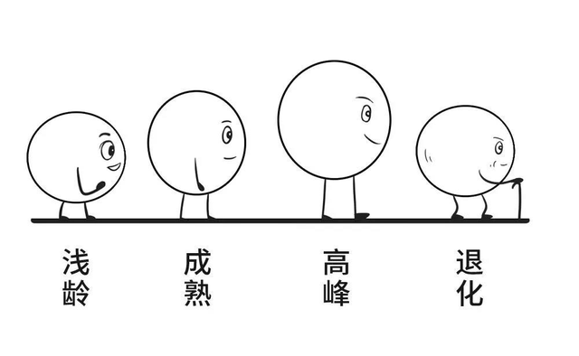 葡萄酒瓶身上标注的年份是指什么，通常葡萄酒瓶身上标注的年份是指什么（很多人都存在的误解）