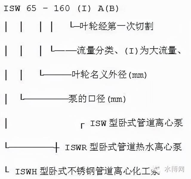 冷冻水泵的选型参数，什么是冷却塔（转载--泵的型号释义）