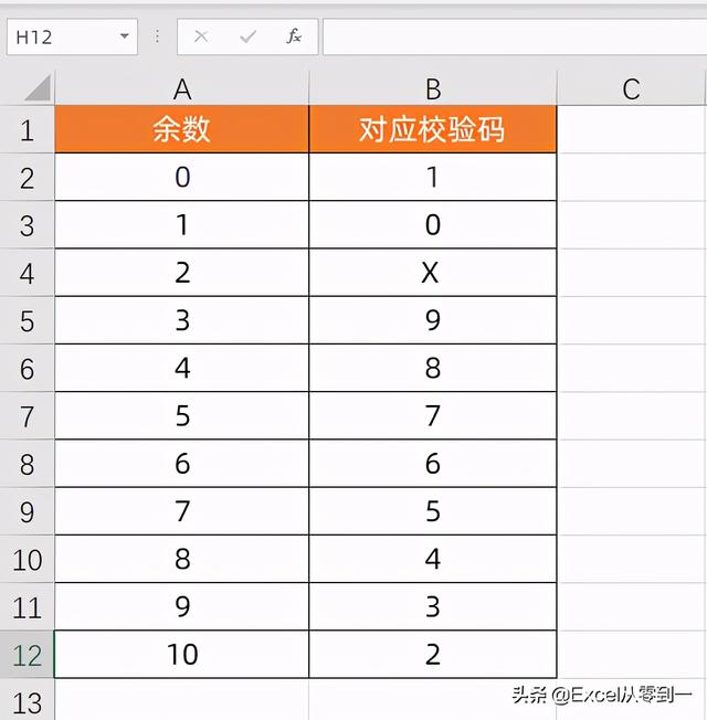 身份证后面有个x是什么意思，身份证后面有X是什么意思（身份证号为什么会出现X）
