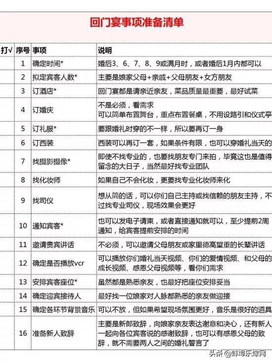 女方回门宴详细流程，女方办回门宴主持人主持词（关于回门宴准备最全的资料）