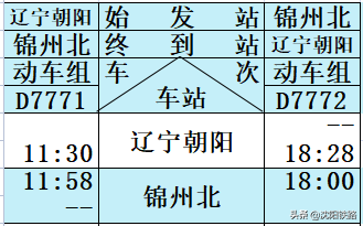 查高铁车次时间查询，怎样查询火车时刻表（朝凌高铁列车时刻表来啦！）