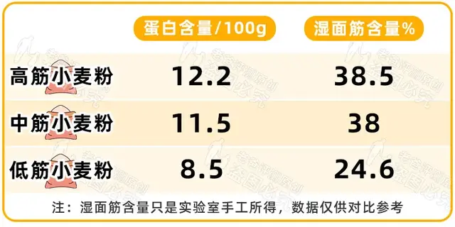 面粉是什么做的，南方的面粉是什么做的（面粉门道那么多，到底该怎么选）