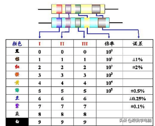 电容的计量单位怎么讲，电容表示单位（更换时需要注意容值与耐压）