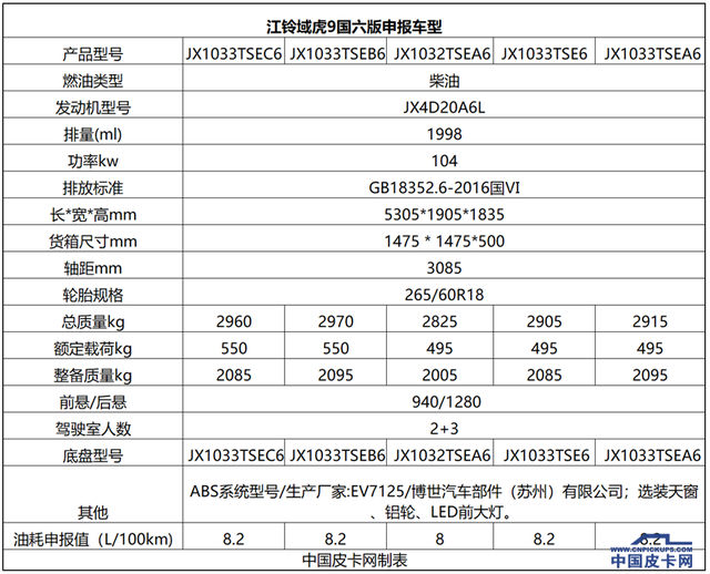 江铃皮卡域虎7柴油版4驱，江铃皮卡4驱柴油车报价可以拉多重（江铃域虎5、域虎7、域虎9拍马杀到）