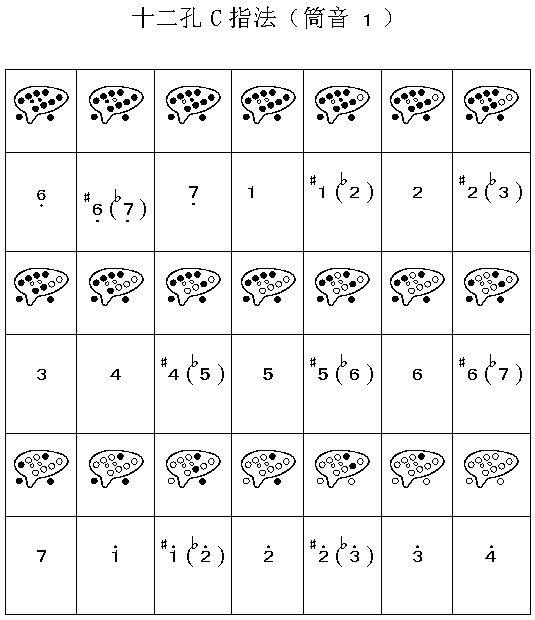 五孔陶笛指法图片