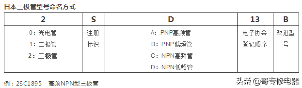 三极管型号命名及含义，三极管知识最详细解释版本