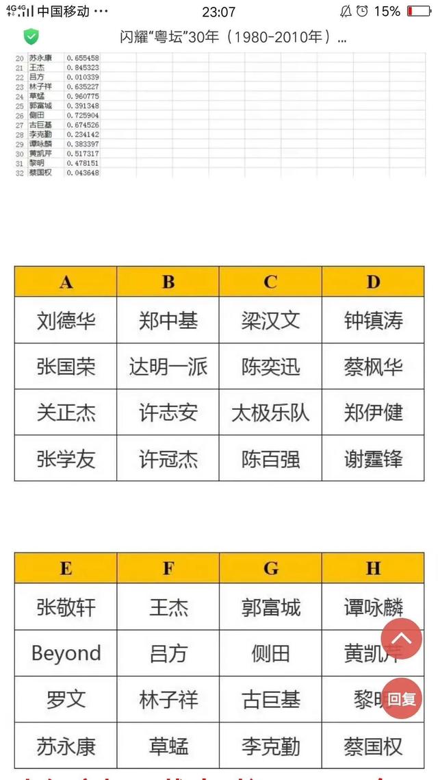 香港男歌手名单，港台所有男歌手名单（谁才是“最受欢迎男歌手”人气大比拼）