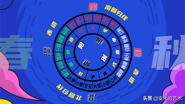 东西南北五行属性是什么，南方属于哪个五行（五行力量如何测量和分布）