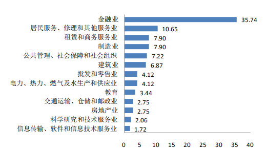 安徽财经大学地址，安徽财经大学新校区地址和邮编（每日一校——安徽财经大学）
