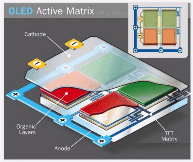 amoled屏幕好还是oled屏幕好，oled和amoled屏幕哪个好详情（一文了解amoled和oled区别）