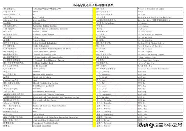34省轮廓动物记忆法ppt，中国34个省级行政区轮廓形状记忆快速学习（5张图包括各类英语单词总结精华）