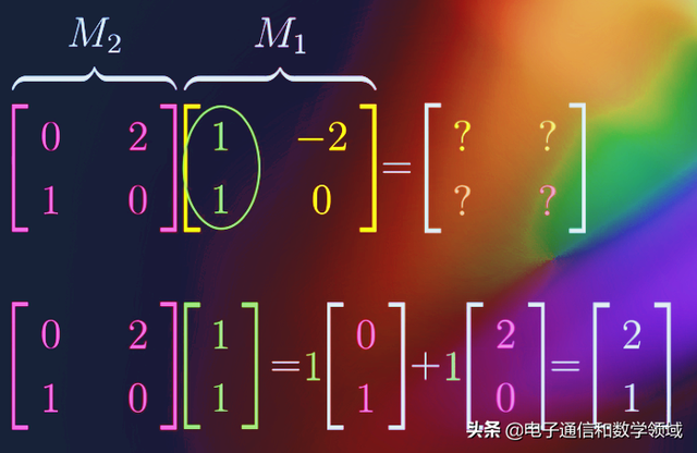 矩阵相乘为0意味什么（形象直观的“2X2矩阵”乘法运算的本质原理）