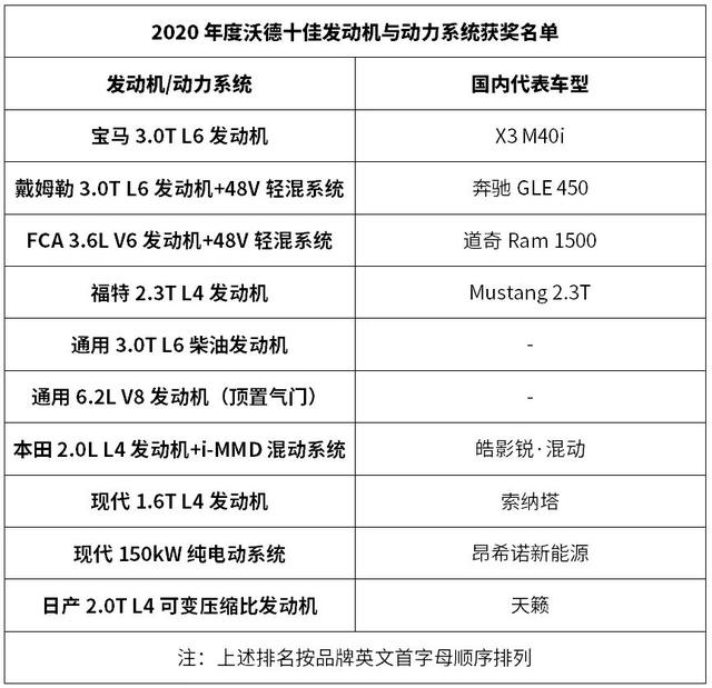 阿特金森循环发动机的特点是什么，阿特金森循环发动机是什么意思（都说这10款发动机世界最好）