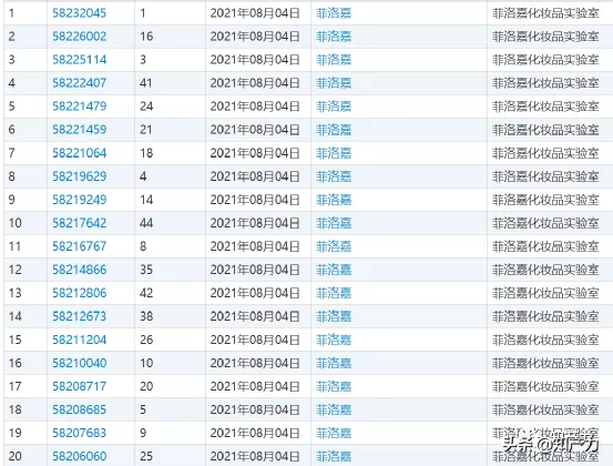 菲洛嘉是什么，选择困难症还没好