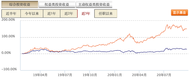 螞蟻基金購買流程，螞蟻基金購買流程圖？