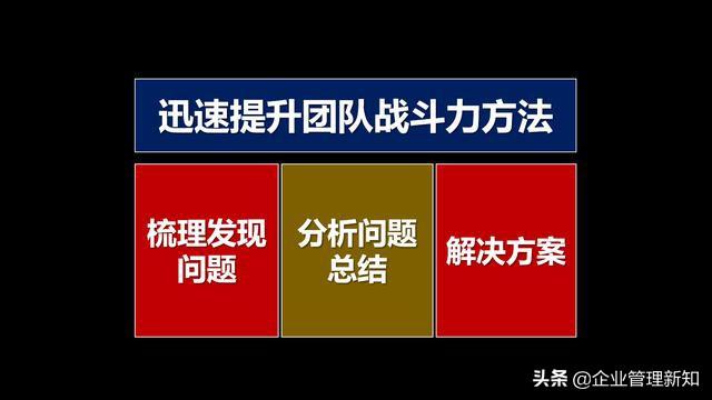 团队管理规划及思路，团队的管理思路（30天打造一个高效的营销团队）